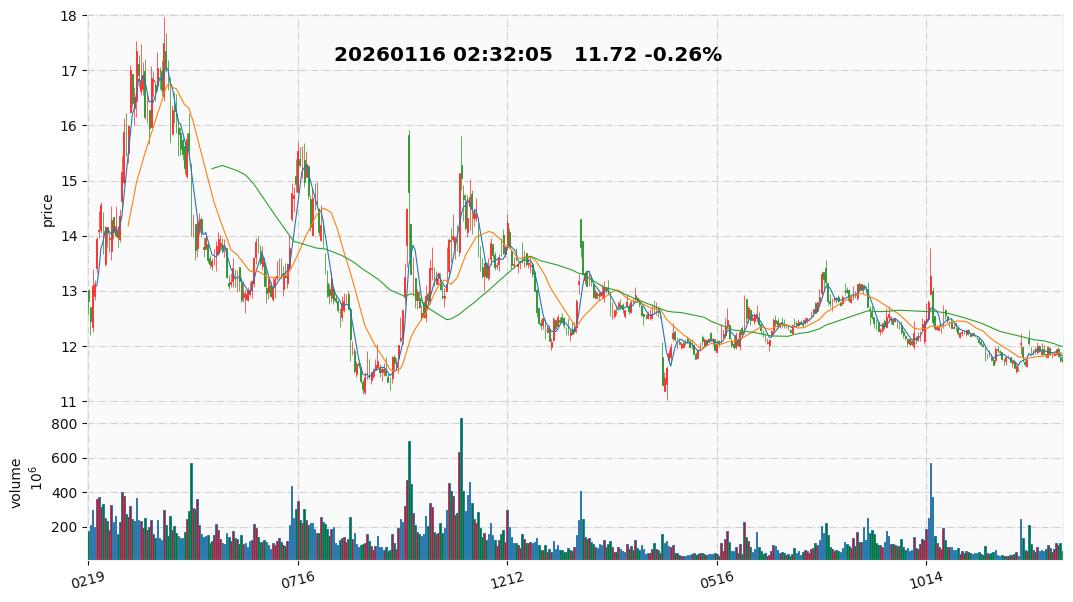 2026 8  长安汽车.jpg